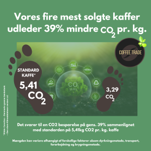 co2-aftryk_coffeetrade